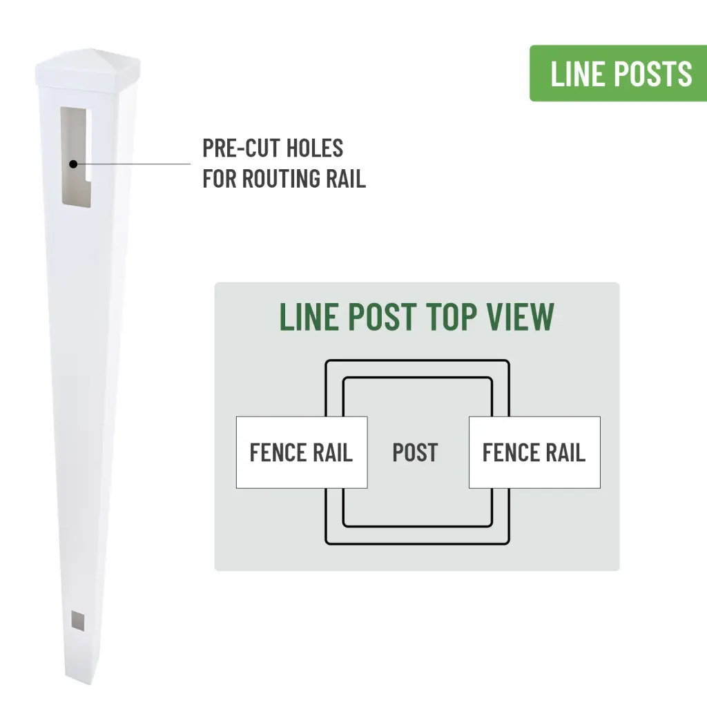Line Post White Vinyl Routed Fence Caps Included Set 2 wal fence